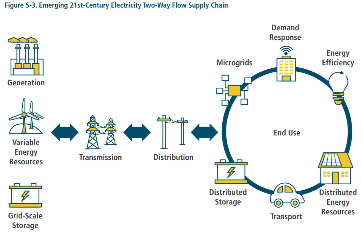 Demand response энергетика. Delta-future demand response. Деманд респонс. Деманд респонс. Electric load.