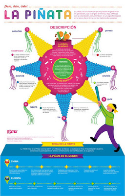 It's a Piñata Round-Up! Resources, DIY instructions and Tips for