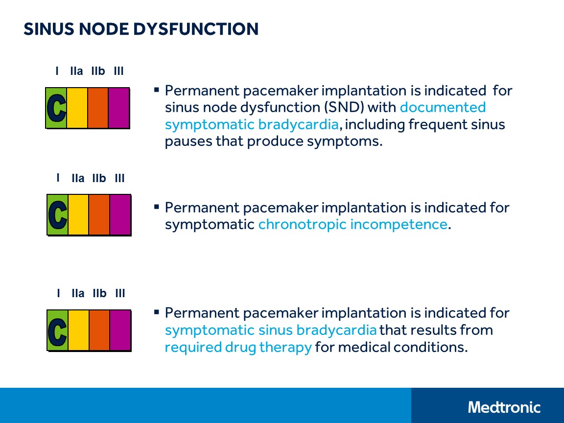 CVT Mohd Farid Understanding Pacemaker GuidelinesMedtronic Academy