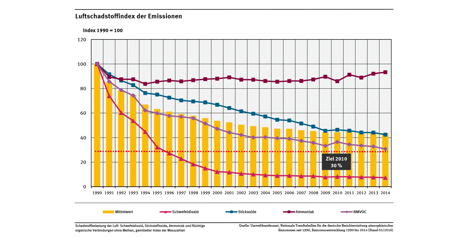 sammelsurium-aus-dem-und-f-r-den-unterricht-umwelteinfl-sse