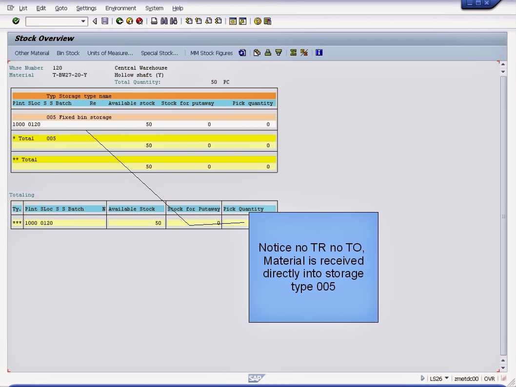 青蛙SAP分享 Froggy's SAP sharing WMS Direct Fixed Bin Storage Scenario