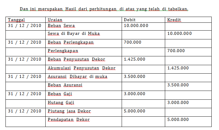 Education Jurnal Penyesuaian ( Catatan Kelompok 4 )