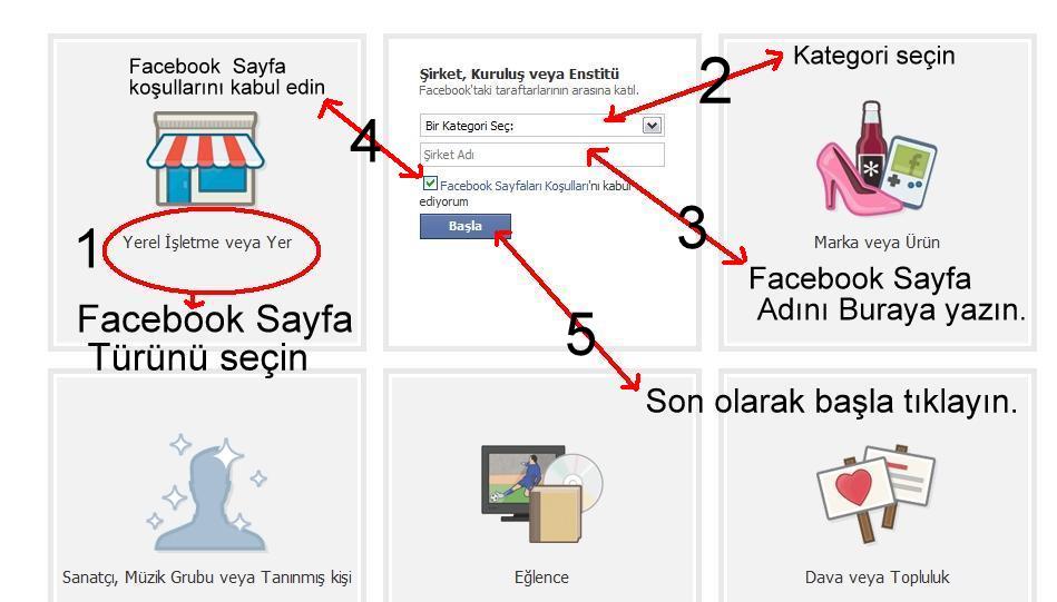Mini Notlar Facebook hayran sayfası açma.Resimli Anlatım. Facebook Mini Notlar Facebook hayran sayfası açma.Resimli Anlatım. Facebook