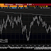 Great Graphic: Aussie is Approaching 15-month Trendline