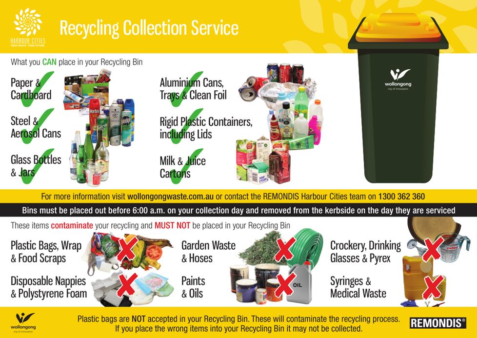 Environmental Awareness A complete list of what can and cannot be