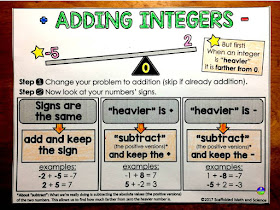 If you have students struggling with integer operations, the teaching ideas in this post will help. First is an integer operations graphic organizer that helps students "see" the tricky relationship between positive and negative numbers. This graphic organizer is based on the method or looking at integers in the same way the integer operations manipulative in the post. Also includes links to multiplying and dividing integers visuals and number sense help.