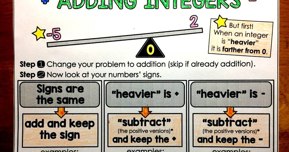 adding integers steps