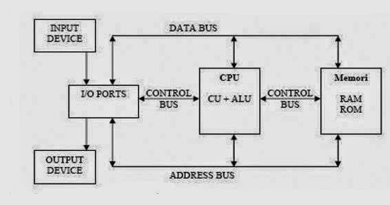cintami Komputer Terapan