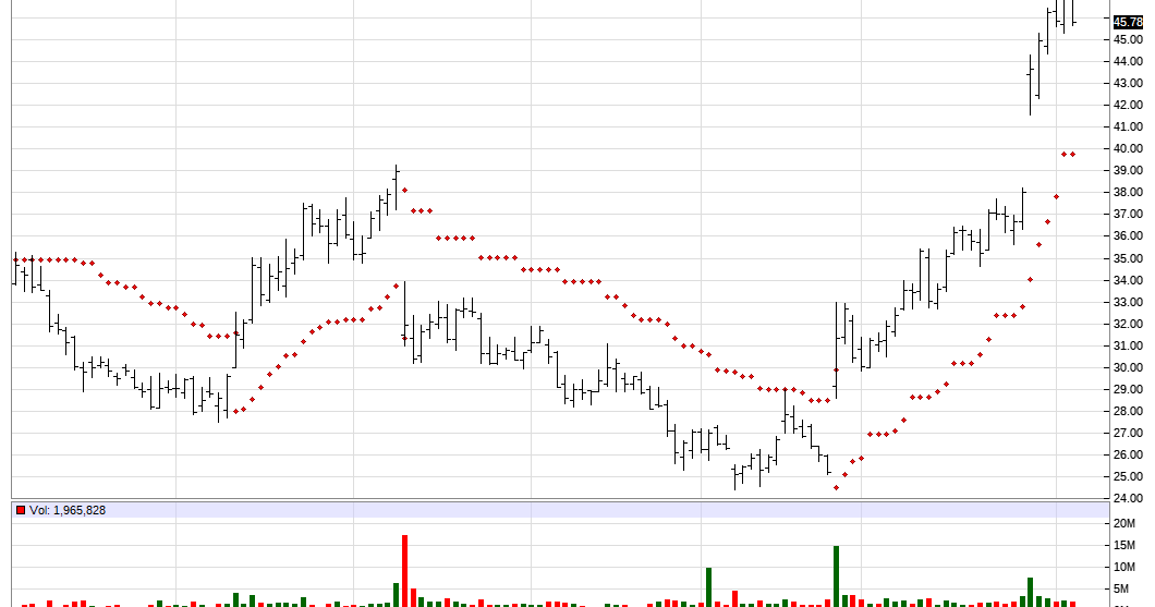 Financial Tides A Stock Market Investing Newsletter by Jim Van