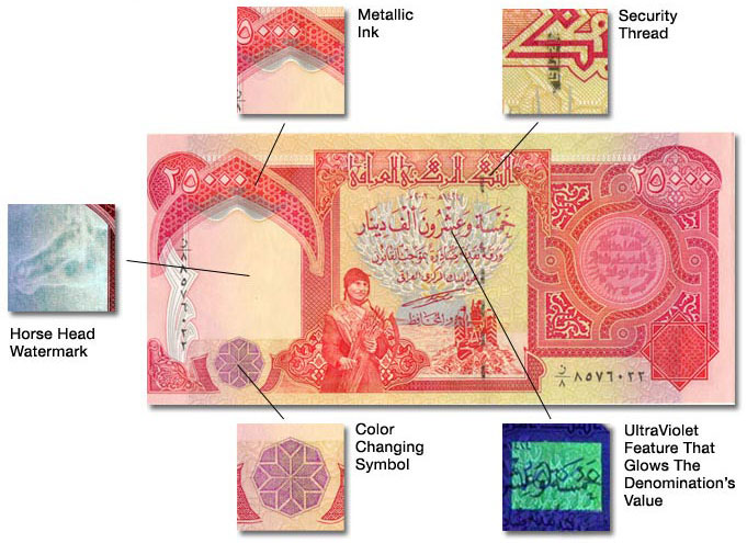 Rv dinar iraq terkini 2022