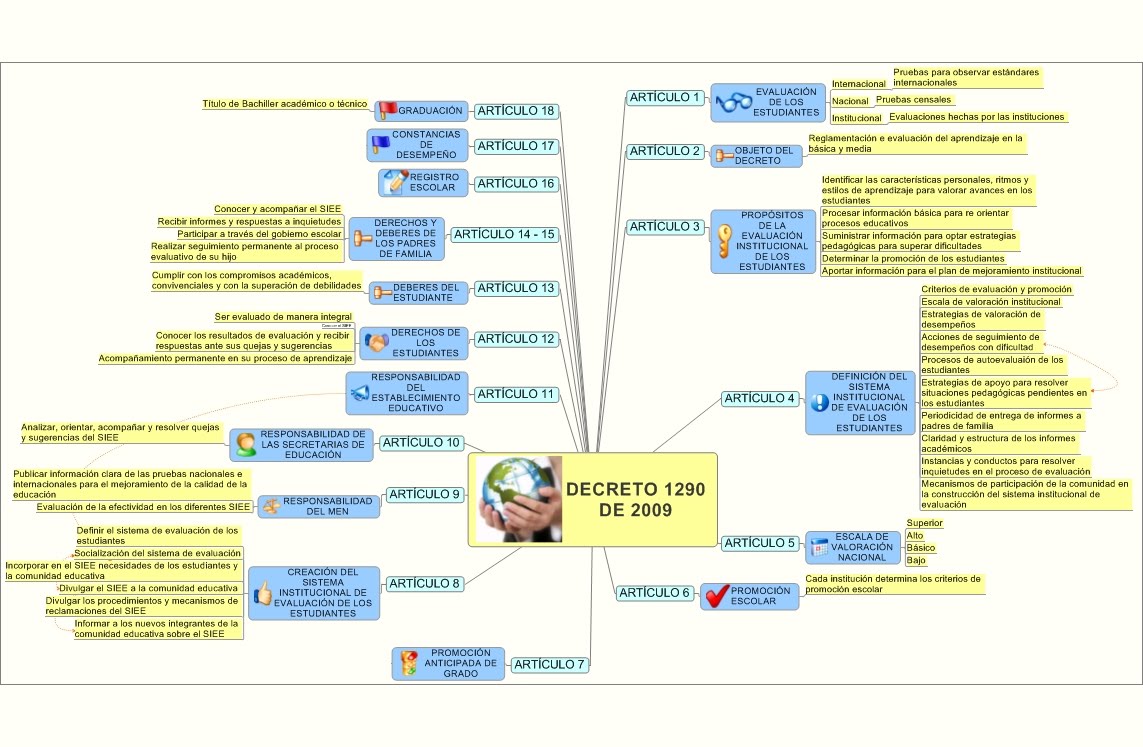 ESQUEMA DECRETO 1290