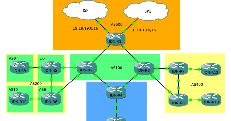 Route filtering