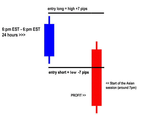 Forex set and forget profit system