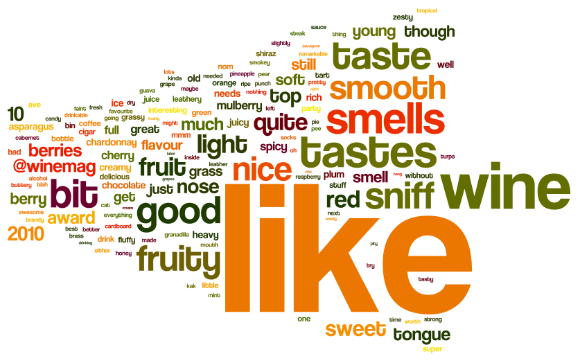 create your own wordle free create your own wordle free