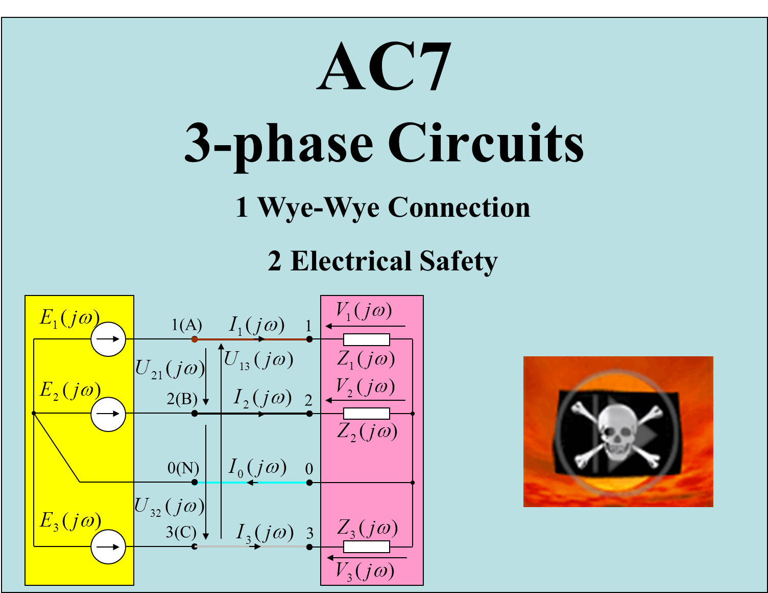 Balanced Threephase Circuits