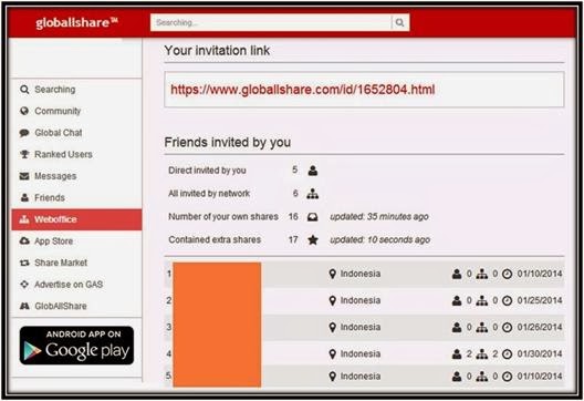 globallshare-free