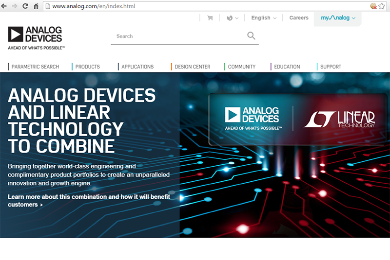 analog devices market cap