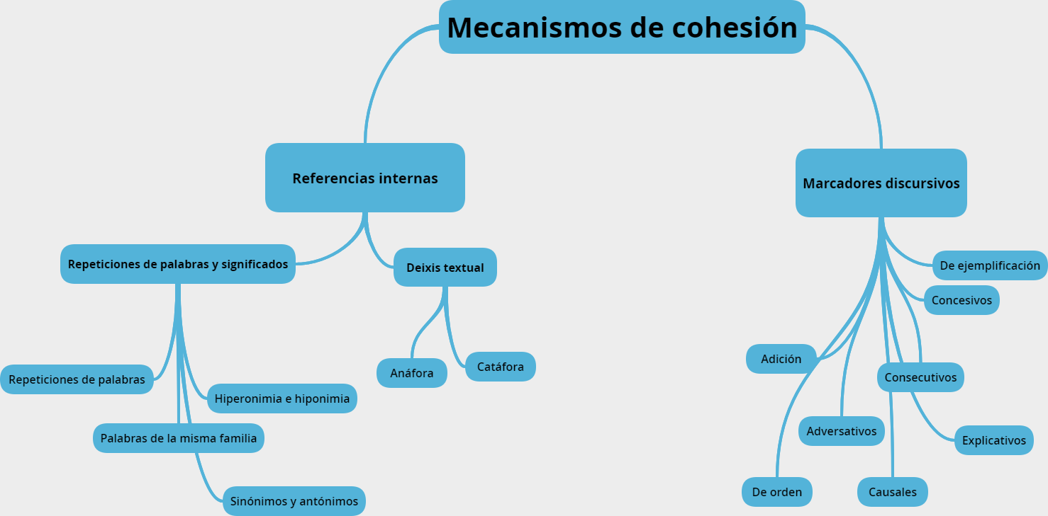 MECANISMOS DE COHESION PDF DOWNLOAD MECANISMOS DE COHESION PDF DOWNLOAD