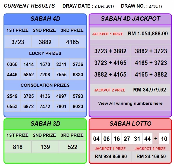 4D Result Malaysia 4D Results for Malaysia and Singapore