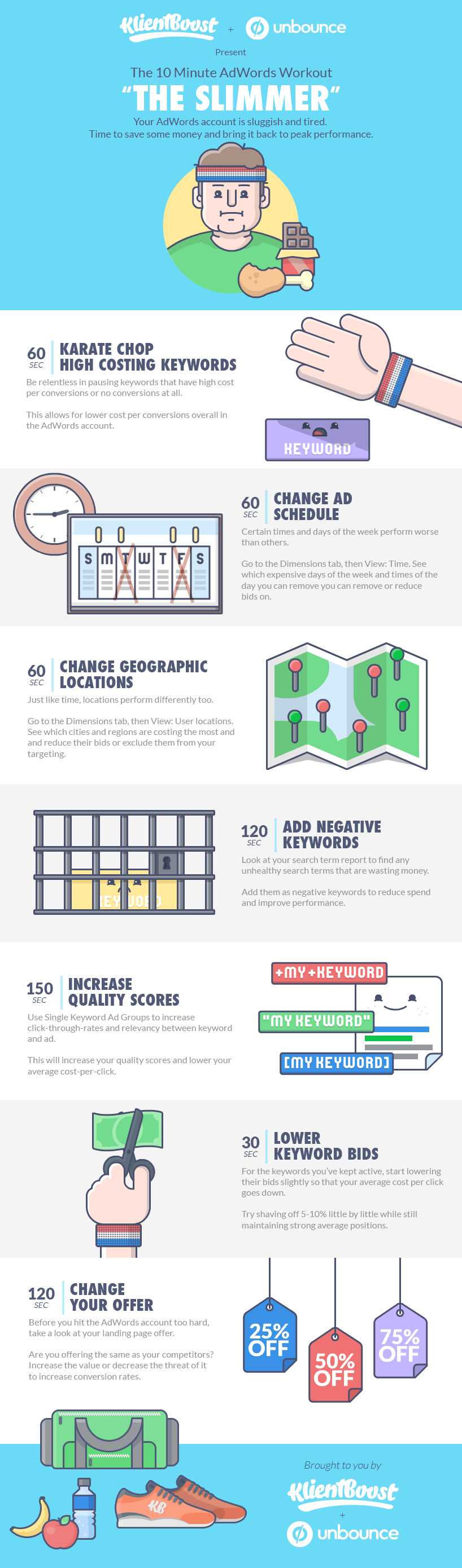 The 10 Minute AdWords Management Workouts [GIFOGRAPHICS]