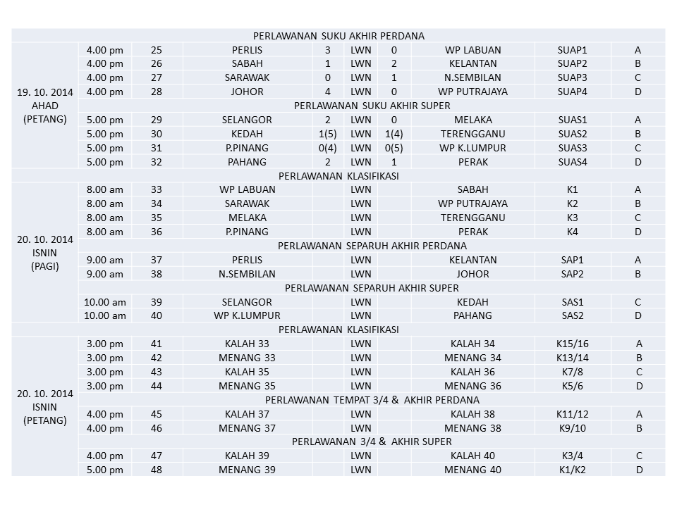 MSSM Bola Sepak JADUAL PERLAWANAN PERINGKAT KLASIFIKASI