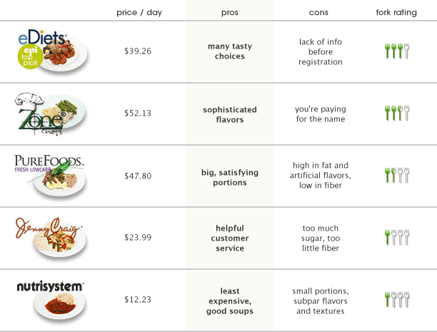 Jenny Craig Diet Jenny Craig Diet jenny-craig-diet-jenny-craig-diet