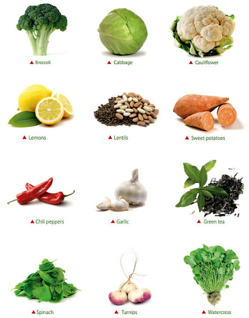 Best Detox Cleanse Diet Plans For Weight Loss Fruit And Vegetable
