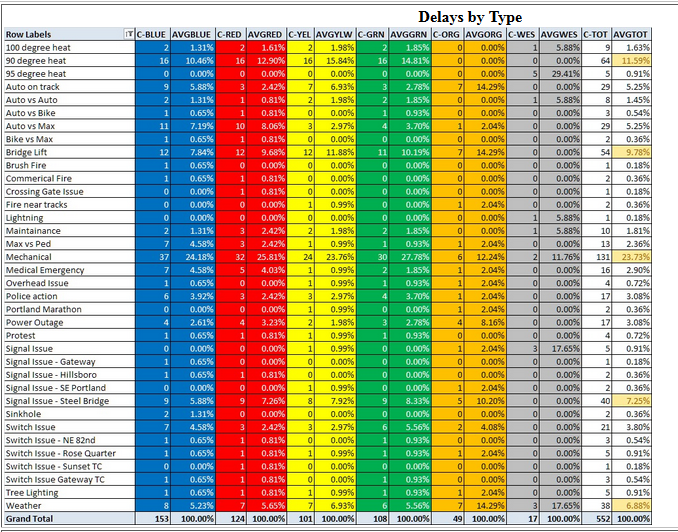 RANTINGS OF A FORMER TRIMET BUS DRIVER More meaningful Trimet statistics