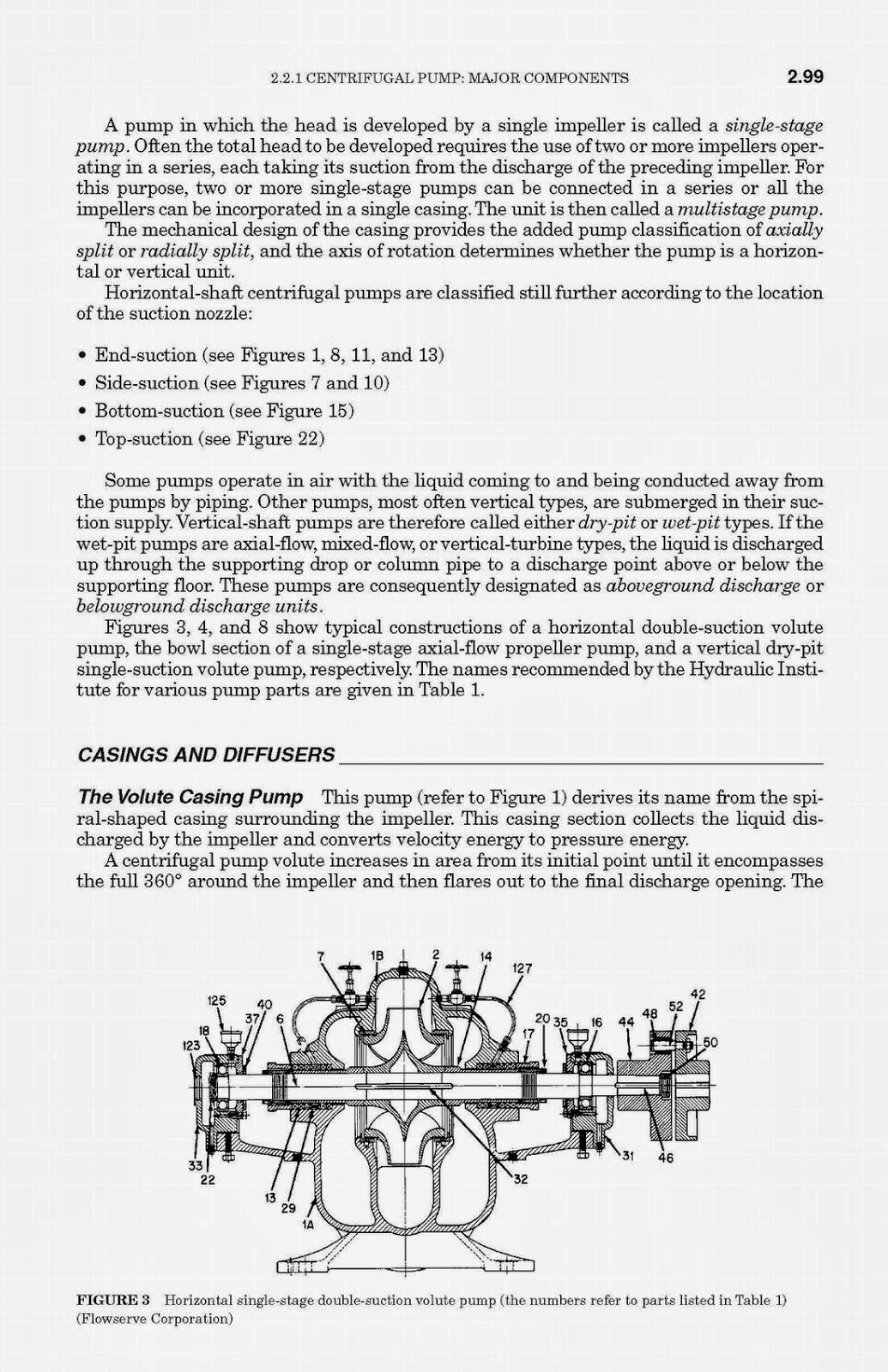Main Part Centrifugal Pump Oil and Gas Book Reference