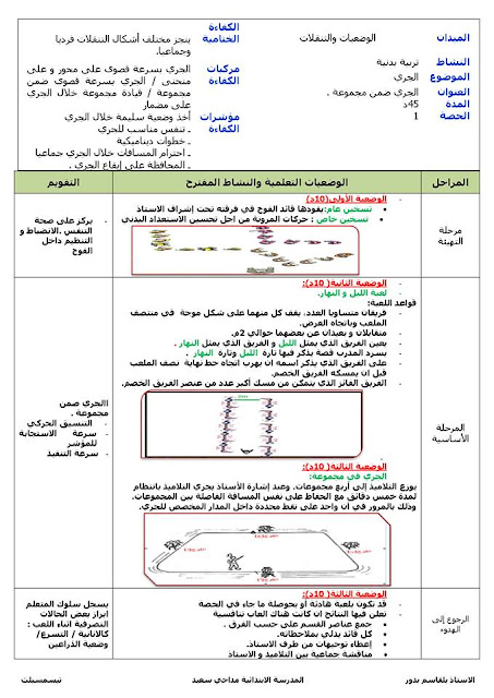 مذكرة التربية البدنية ( الجري ضمن مجموعة) للسنة الرابعة ابتدائي الجيل الثاني مذكرة التربية البدنية ( الجري ضمن مجموعة) للسنة الرابعة ابتدائي الجيل الثاني