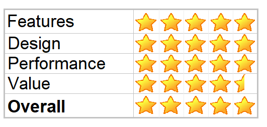 Anova A3.2-120V-US Features, Specs and Manual | Direct Manual