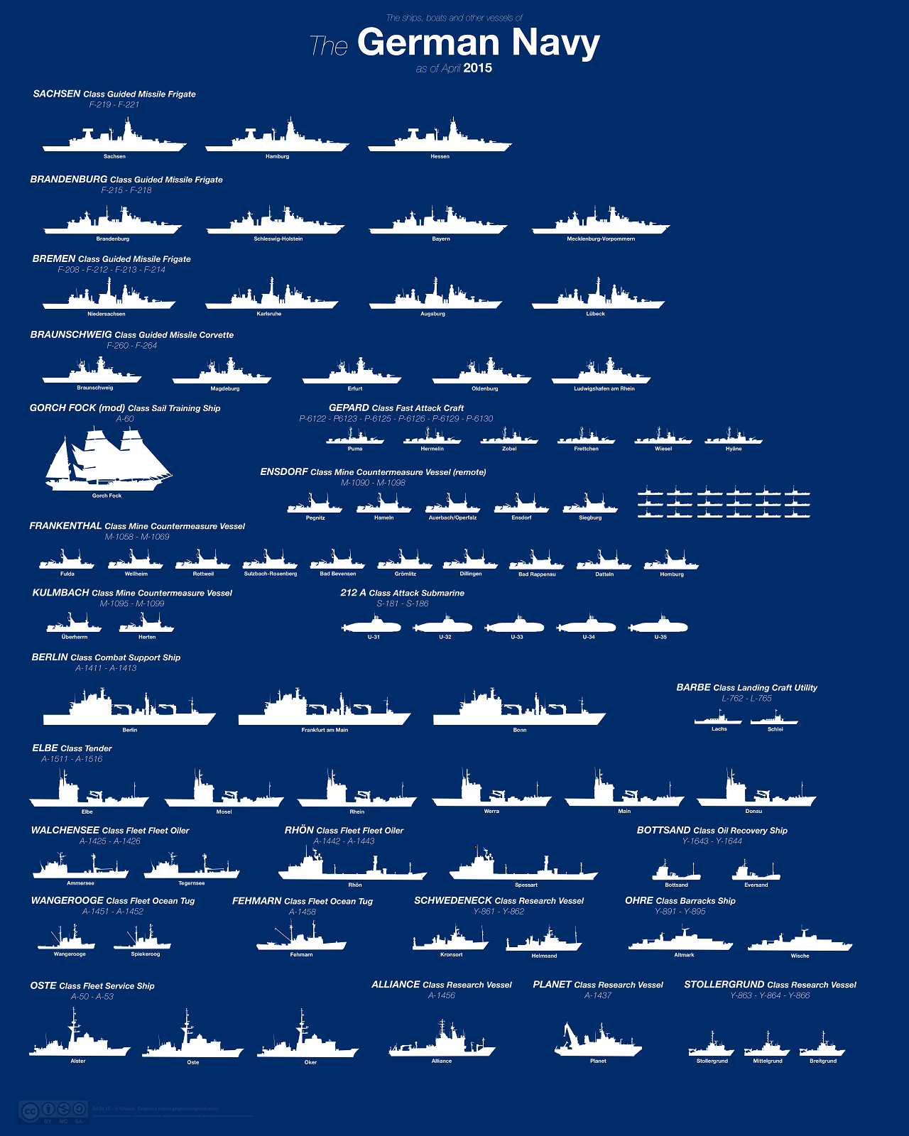Regular Season THE POLISH NAVY - /A Short Story/ Jack Ensign Stern Shield Introduction.