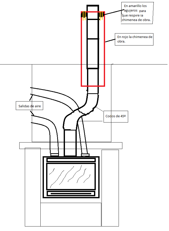 Chimenea mete humo PARTE 2 - SOLOCLIMA (adsbygoogle = window