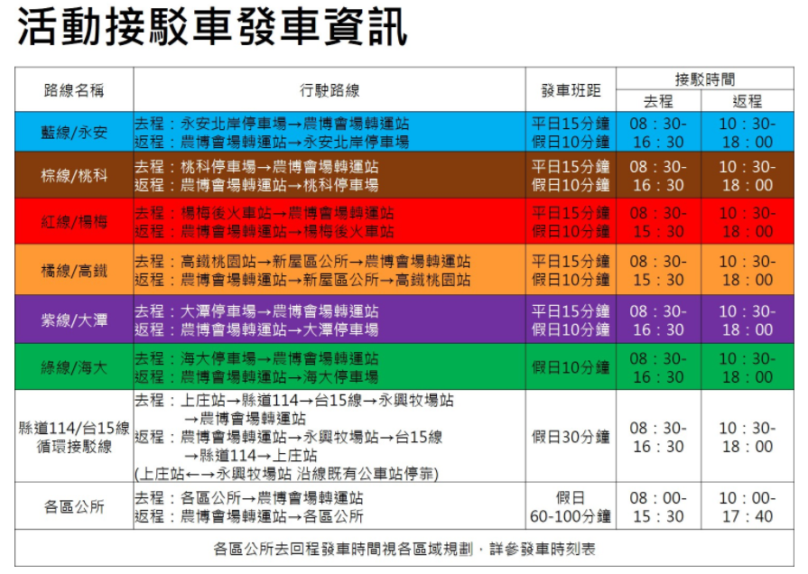 2018桃園農業博覽會將於4月4日至5月13日於新屋氣象站舉辦,為了鼓勵大家搭乘大眾運輸工具,於A18高鐵桃園站設置「農博幸福車站」,更用廢棄浴缸、汽車油箱打造成各式卡通人物。 2018桃園農業博覽會將於4月4日至5月13日於新屋氣象站舉辦,為了鼓勵大家搭乘大眾運輸工具,於A18高鐵桃園站設置「農博幸福車站」,更用廢棄浴缸、汽車油箱打造成各式卡通人物。