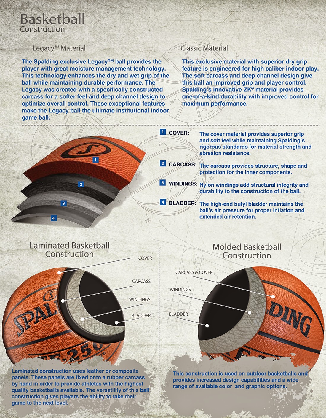 Spalding Malaysia Basketball Technology