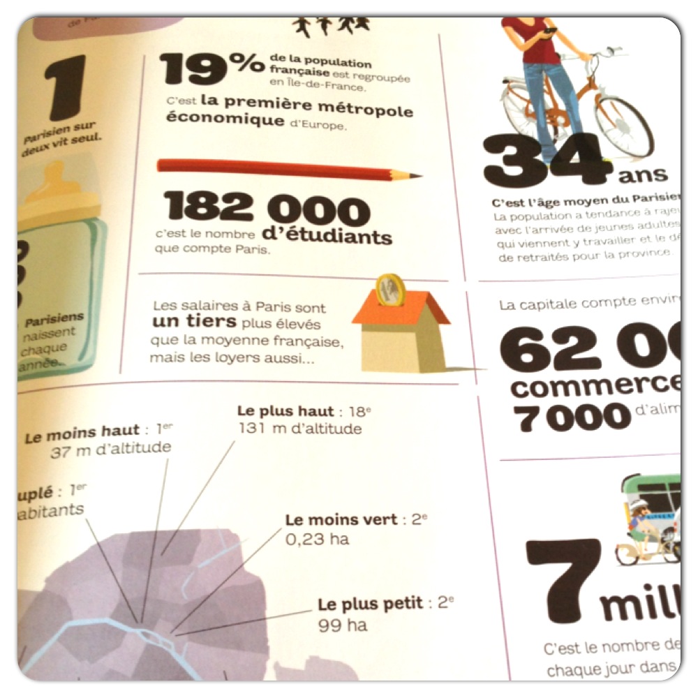 Paris en questions réponses [livre]