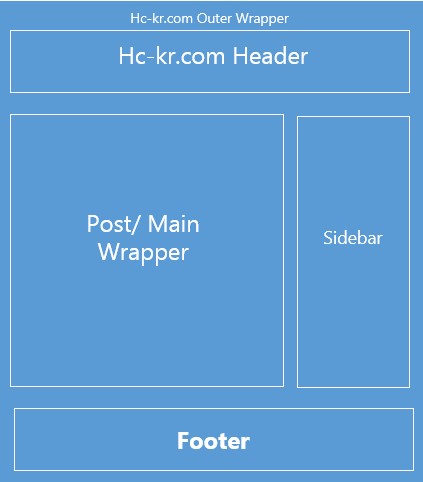 how to create your own template