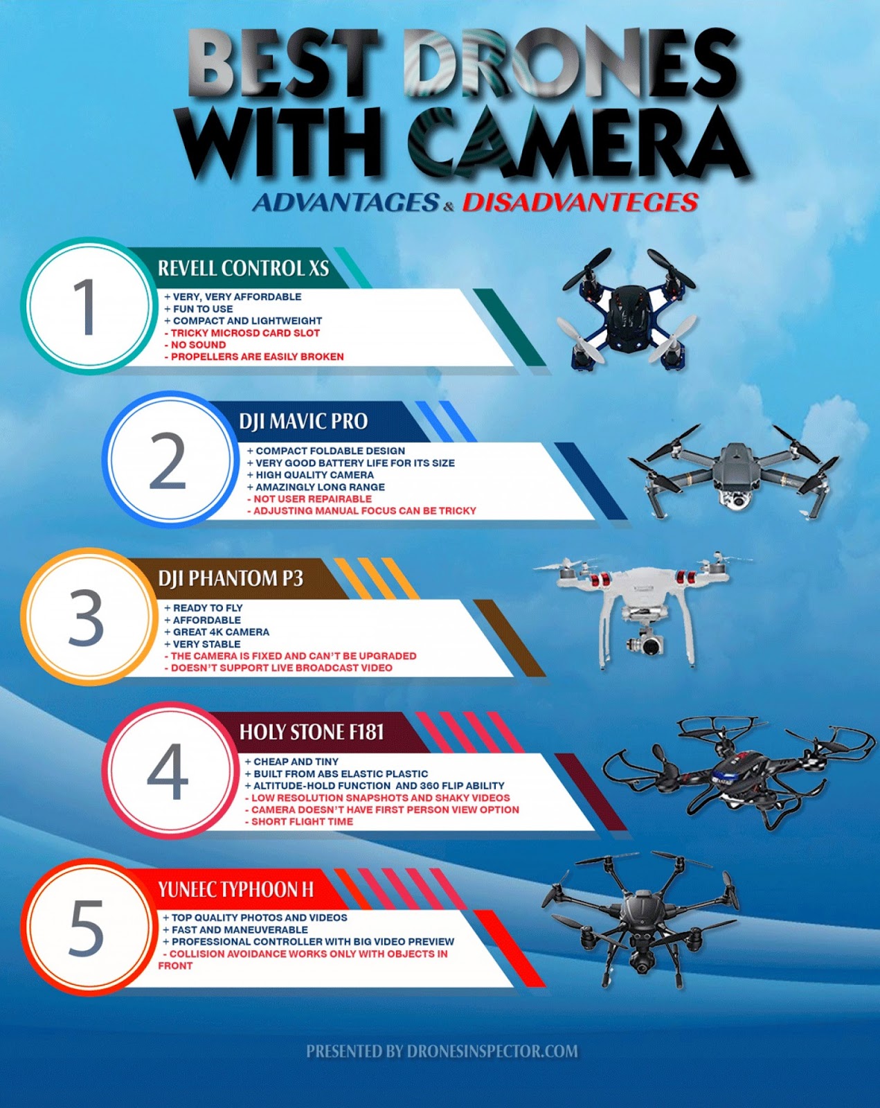 The BEST Pocket Drone With Hd Camera For Beginners And Pro"s