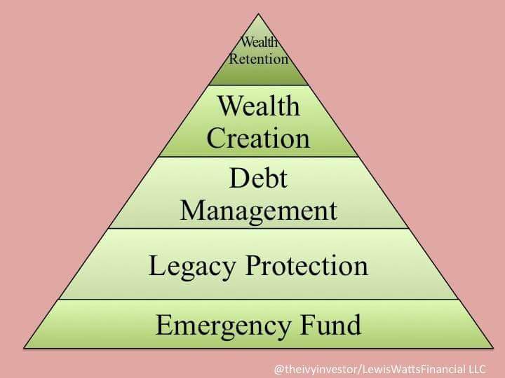 Epiphany Essentials Financial Freedom Friday's Pyramid Scheme Epiphany Essentials Financial Freedom Friday's Pyramid Scheme