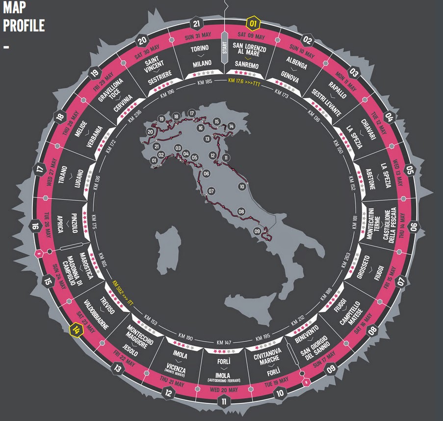 Giro d'Italia map and profile 2015