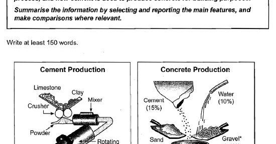 IELTS Writing Task-1: IELTS Writing Task-1: Cement Production and
