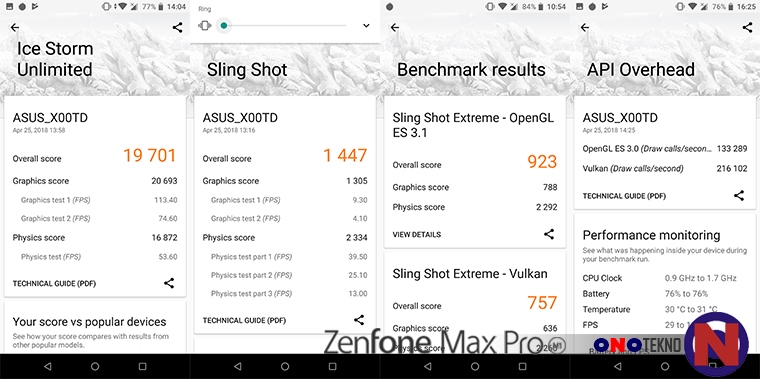 Hasil Benchmark Asus Zenfone Max Pro M1