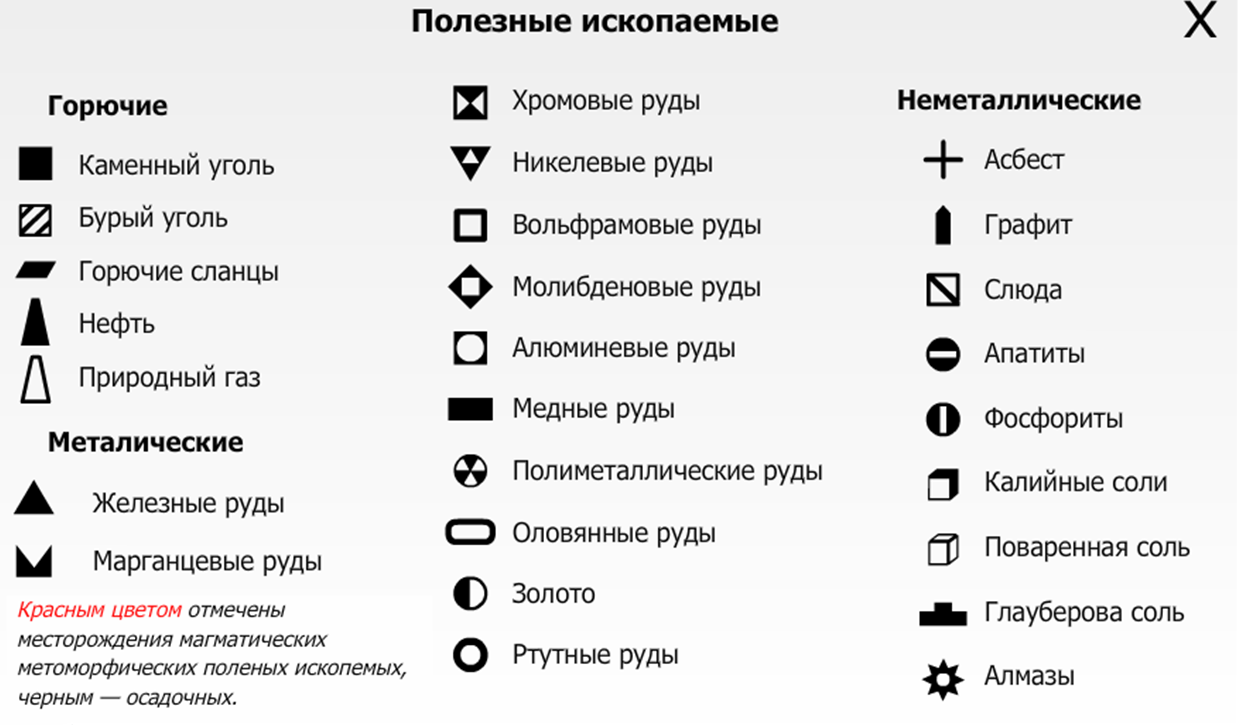 Географических условные обозначения класс карт 7