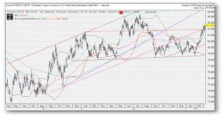 us dollar 