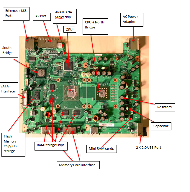 Xbox One Circuit Board Diagram