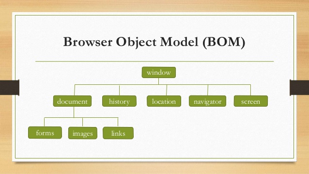 Javascript model. Angular архитектура приложения. Javascript model. Объектная модель браузера. Объектная модель браузера javascript.