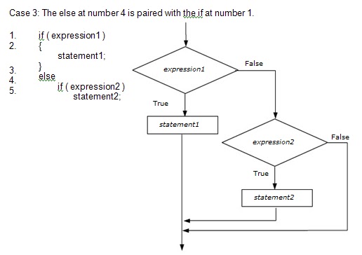 Chapter 4: Conditional Statements: Conditional Statements