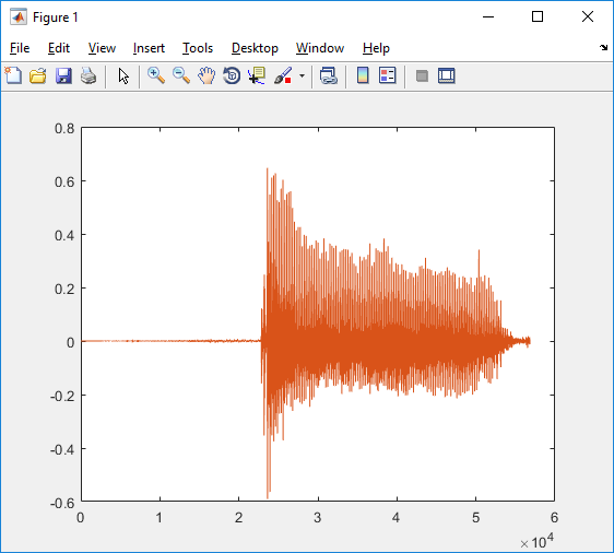 MATLAB ILU INU IMU Pemrosesan SInyal Audio