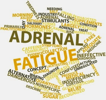 Adrenal Fatigue Sypmtoms