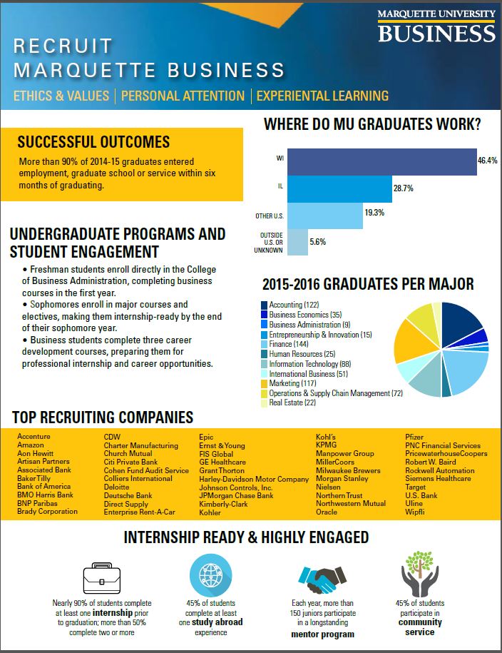 Marquette AIM Program Blog: 'Fast Facts' about Marquette University's ...